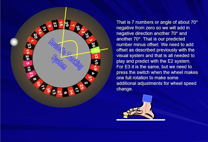 Roulette visual system E2